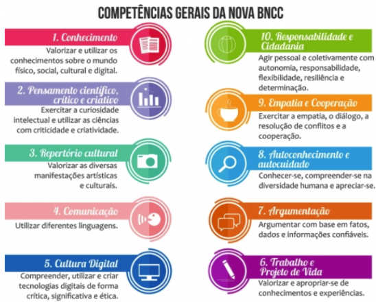 Competências gerais da nova BNCC